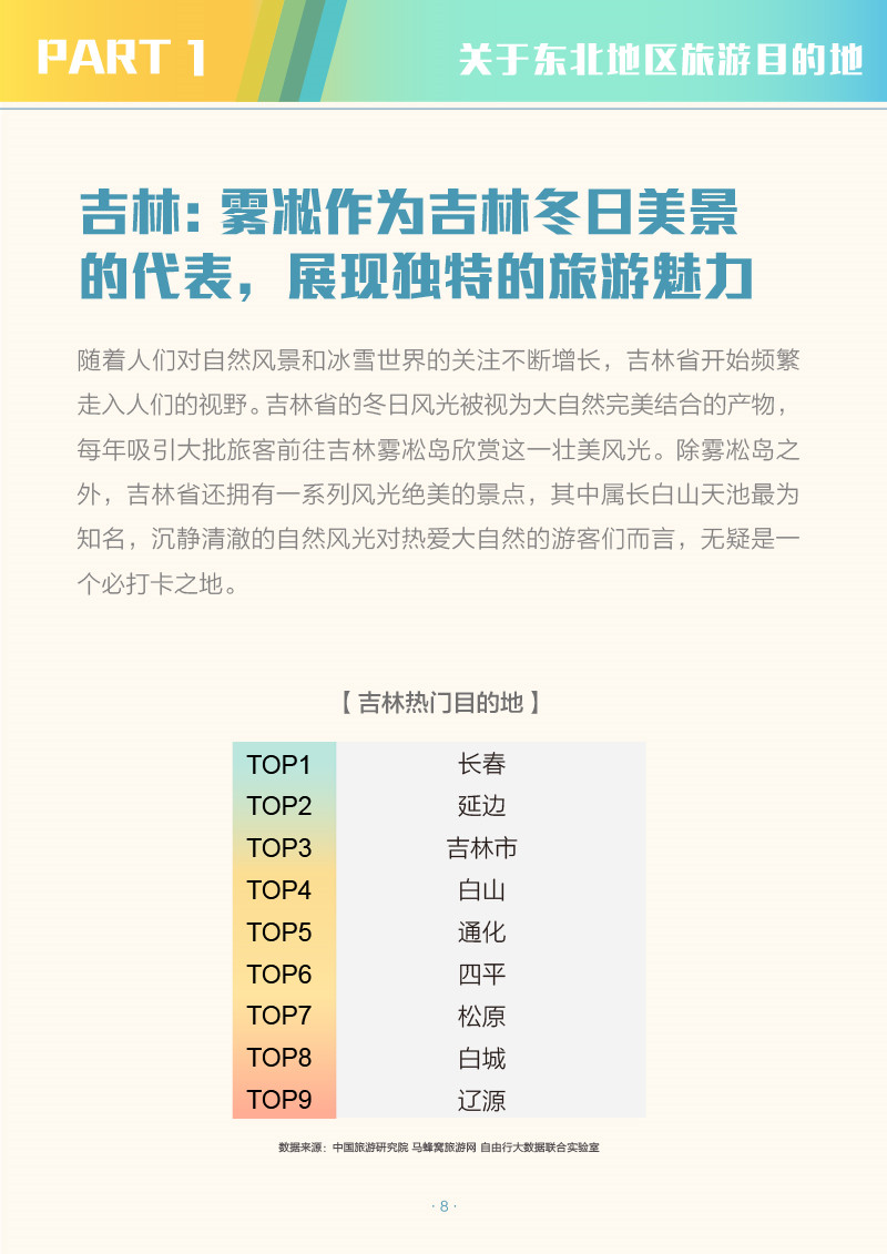 中国省域自由行大数据系列报告之东北地区-2-10.jpg