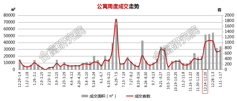 回老家拉动GDP_春节回老家,要不要买房(3)