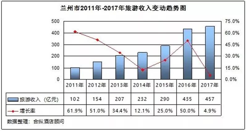 兰州市旅游业gdp_每周发团 此生一定要抵达的梵天净土(2)