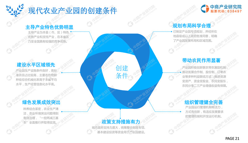 2019年现代农业产业园市场前景研究报告-21.jpg