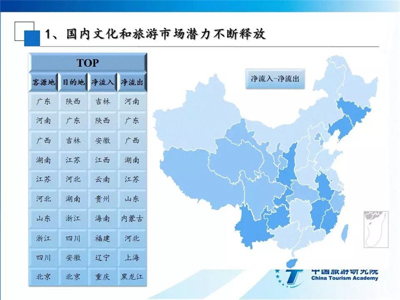 2019上半年各市经济总量_泰国经济各产业占比图