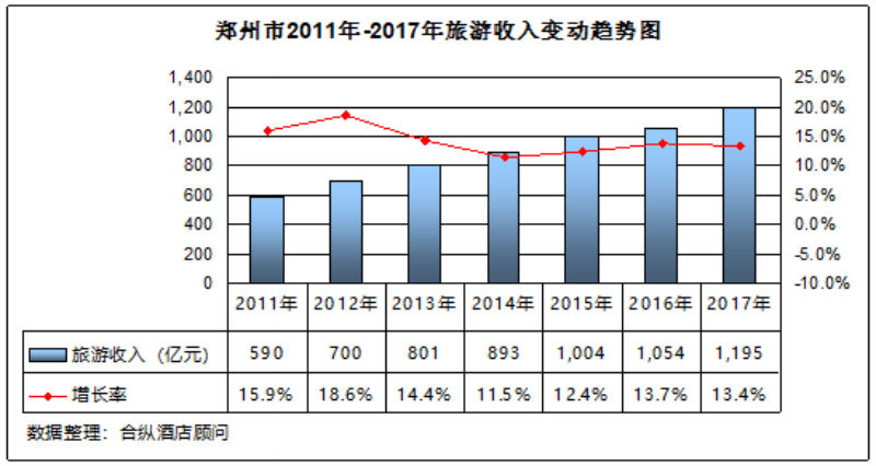 郑州历年gdp_郑州火车站(3)