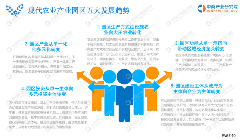 2019年现代农业产业园市场前景研究报告-40.jpg