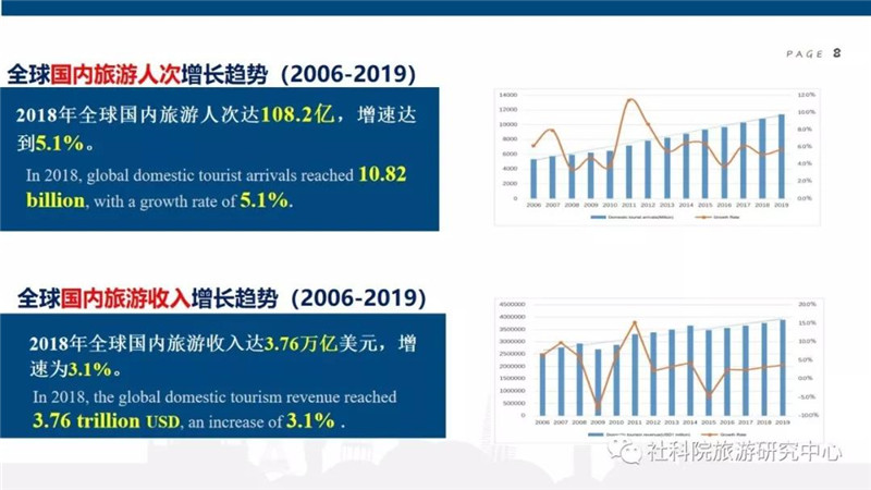 2019全球经济走势_世界旅游经济趋势报告 2019