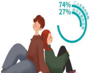 蛋壳公寓携手百合网 发布《租房人群婚恋观报告》