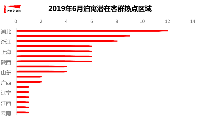 6月长租公寓图片-7.jpg