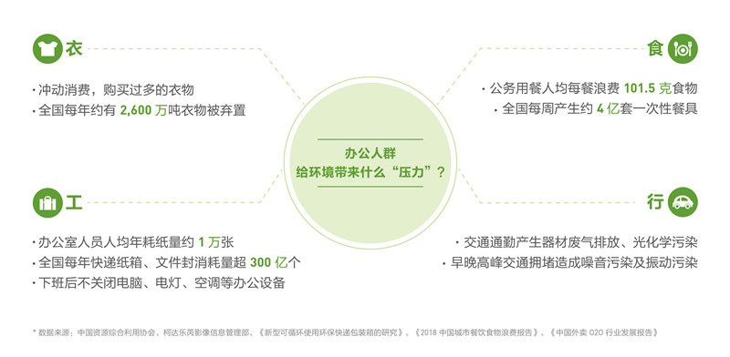 办公人群给环境带来什么压力？.jpg