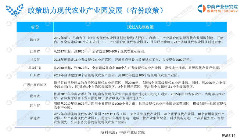 2019年现代农业产业园市场前景研究报告-14.jpg