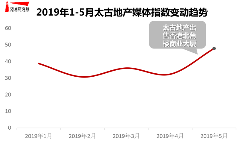 5月商业地产图片-8.jpg