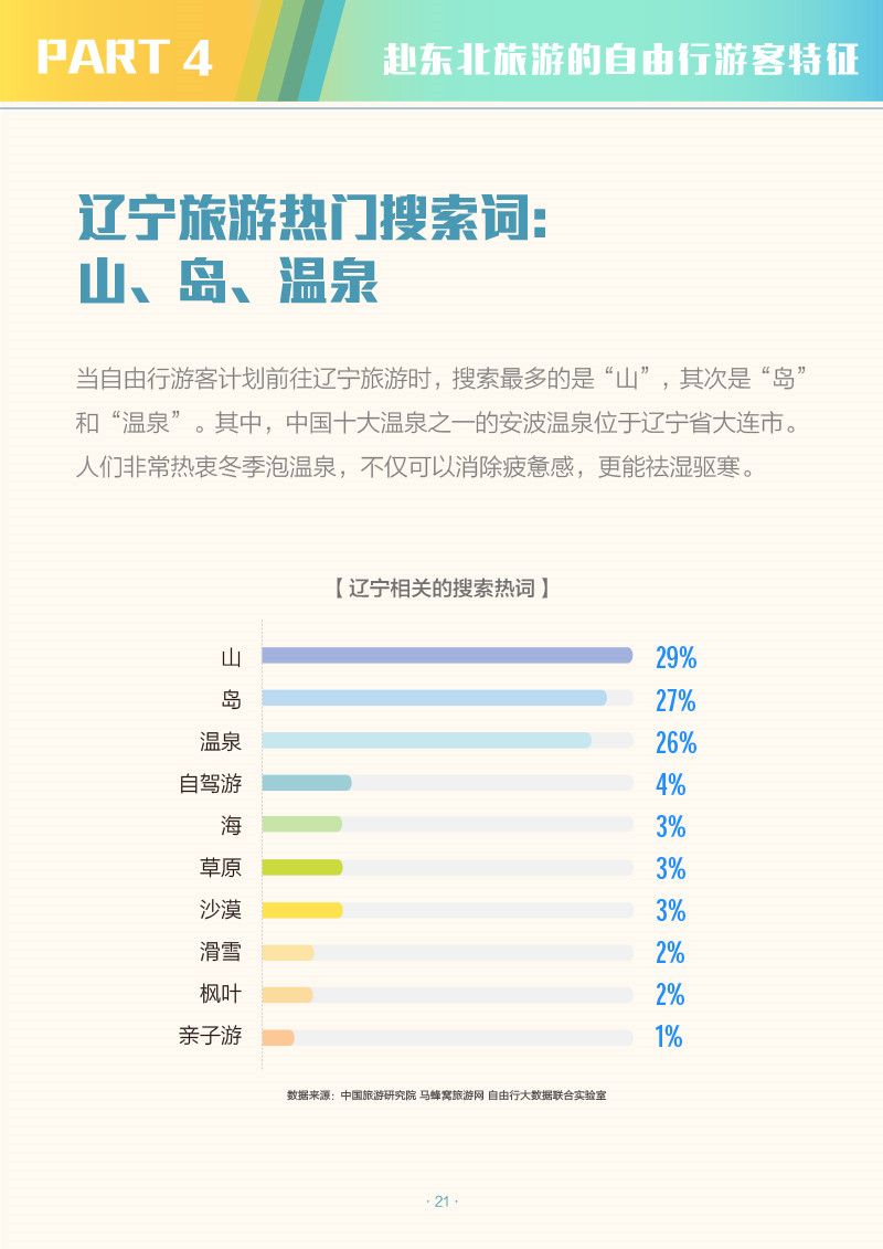 中国省域自由行大数据系列报告之东北地区-2-23.jpg