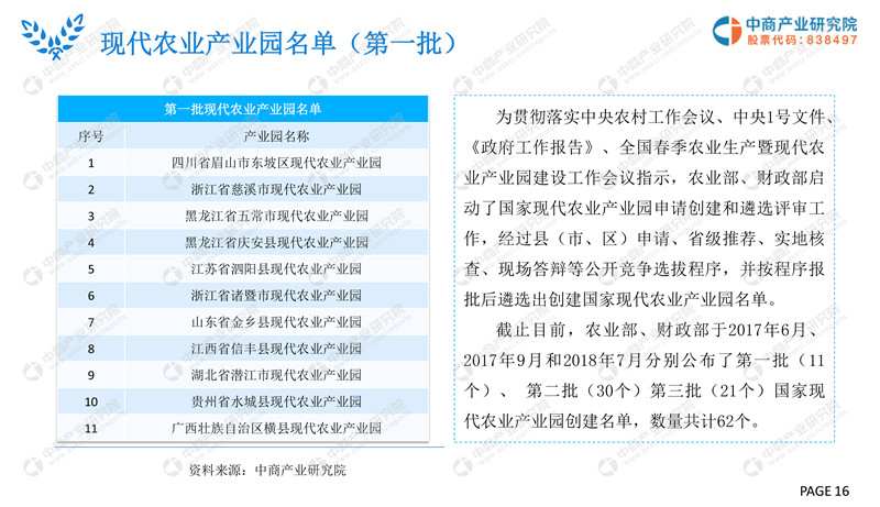 2019年现代农业产业园市场前景研究报告-16.jpg