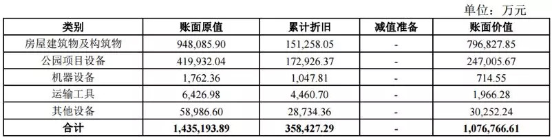 华强方特,“下沉”市场的迪士尼?