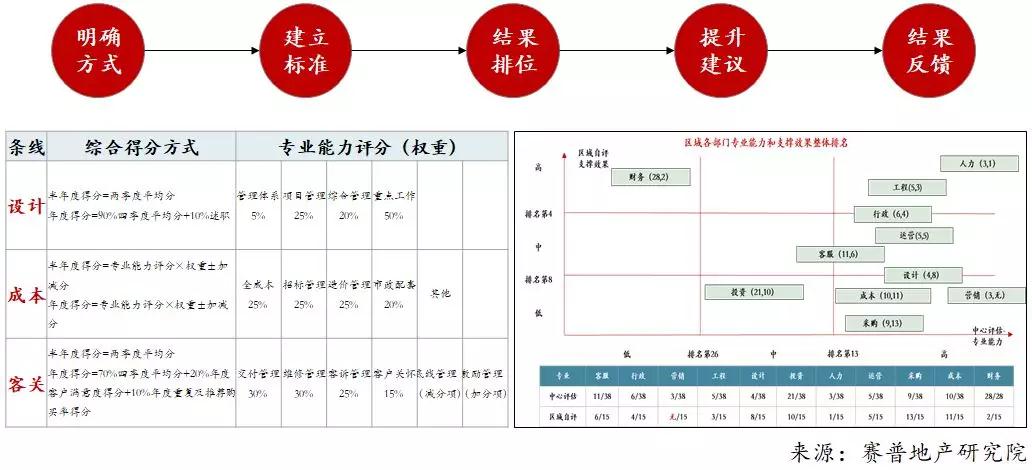 图片来源:赛普咨询 图片来源:赛普咨询