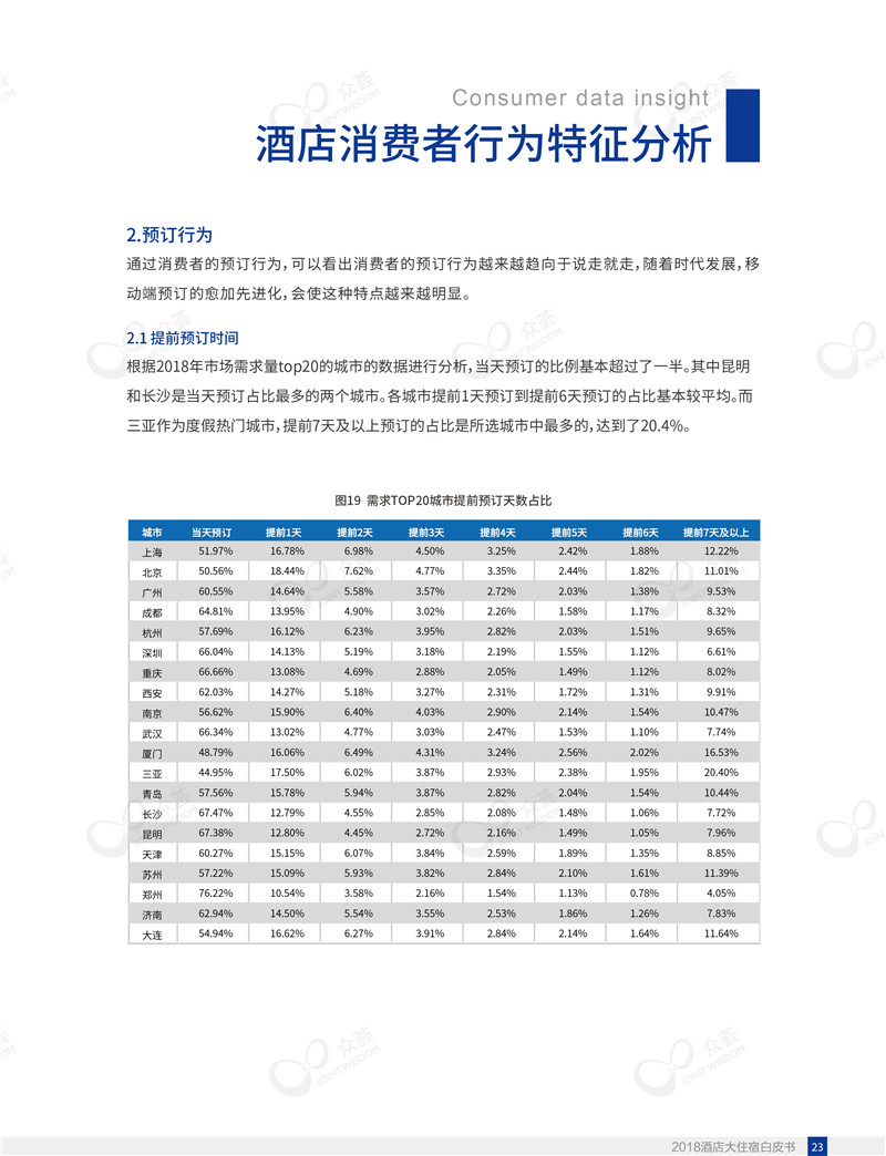 2018酒店大住宿白皮书-众荟信息-27.jpg