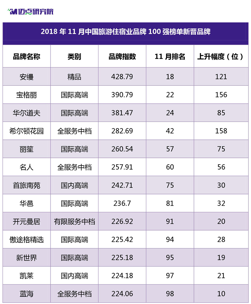 短租排名_短租(3)