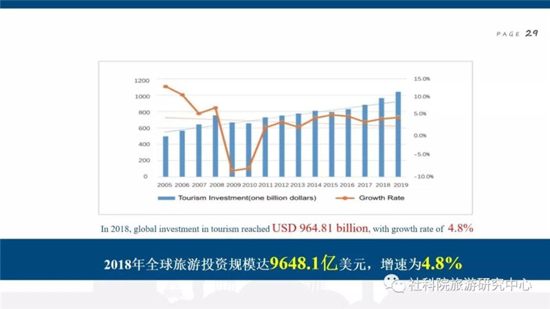 2019全球的经济形势_2019年全球经济形势预测 2019年全球经济形势展望预测 全球经济明年...