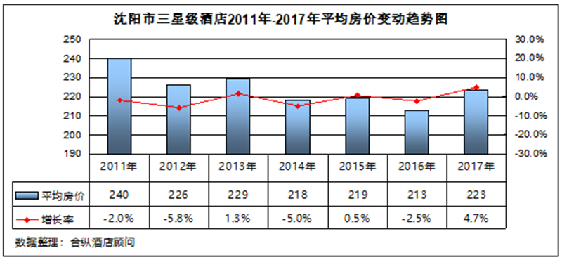 大连市gdp数据_5个计划单列市,谁的潜力更大