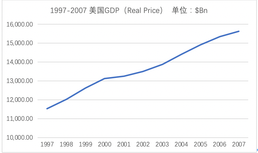 gdp累加_累加算法程序框图(2)