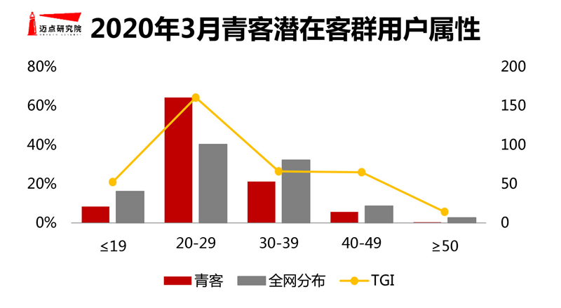 2019年3月分散式长租公寓.jpg