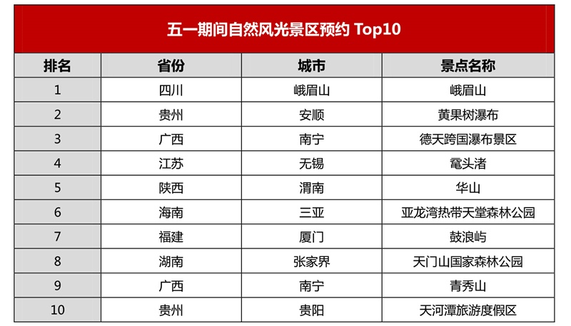 һڼȻԤTop10.jpg