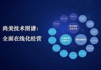 科技驱动酒店变革，尚客优江浙沪特区诠释创新能效