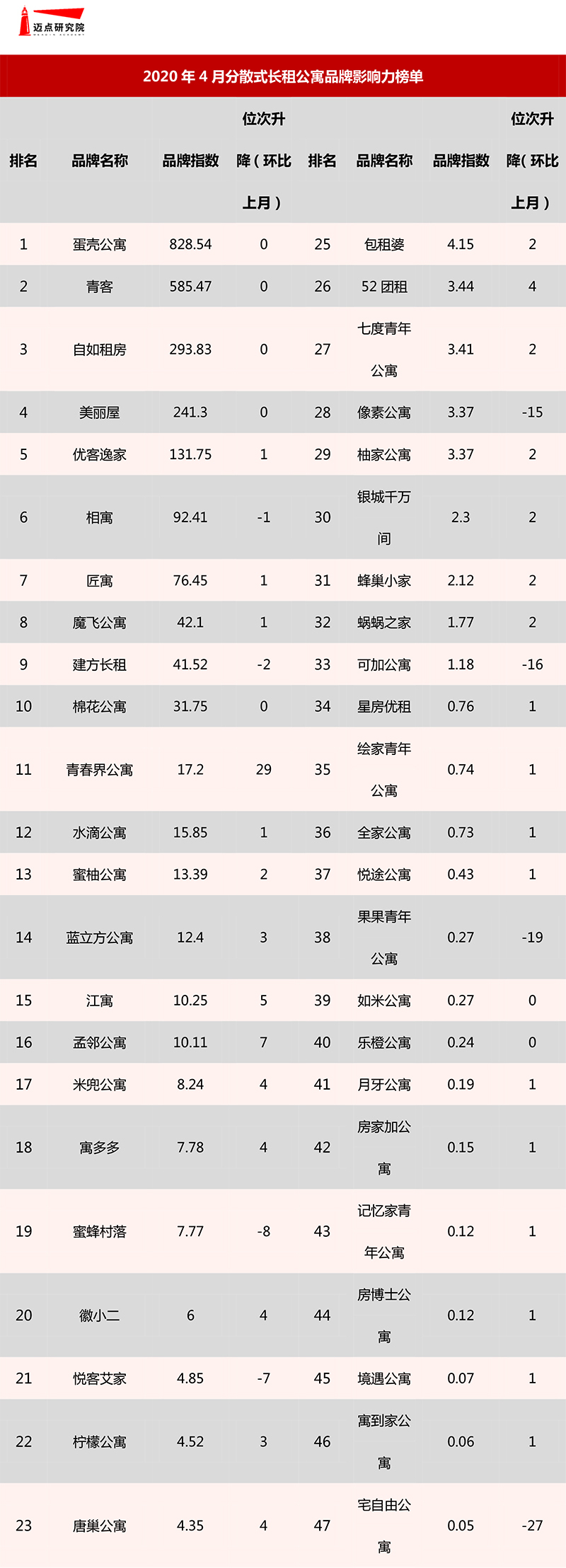 榜单.jpg