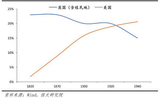 历年世界人口_世界人口分布图(3)