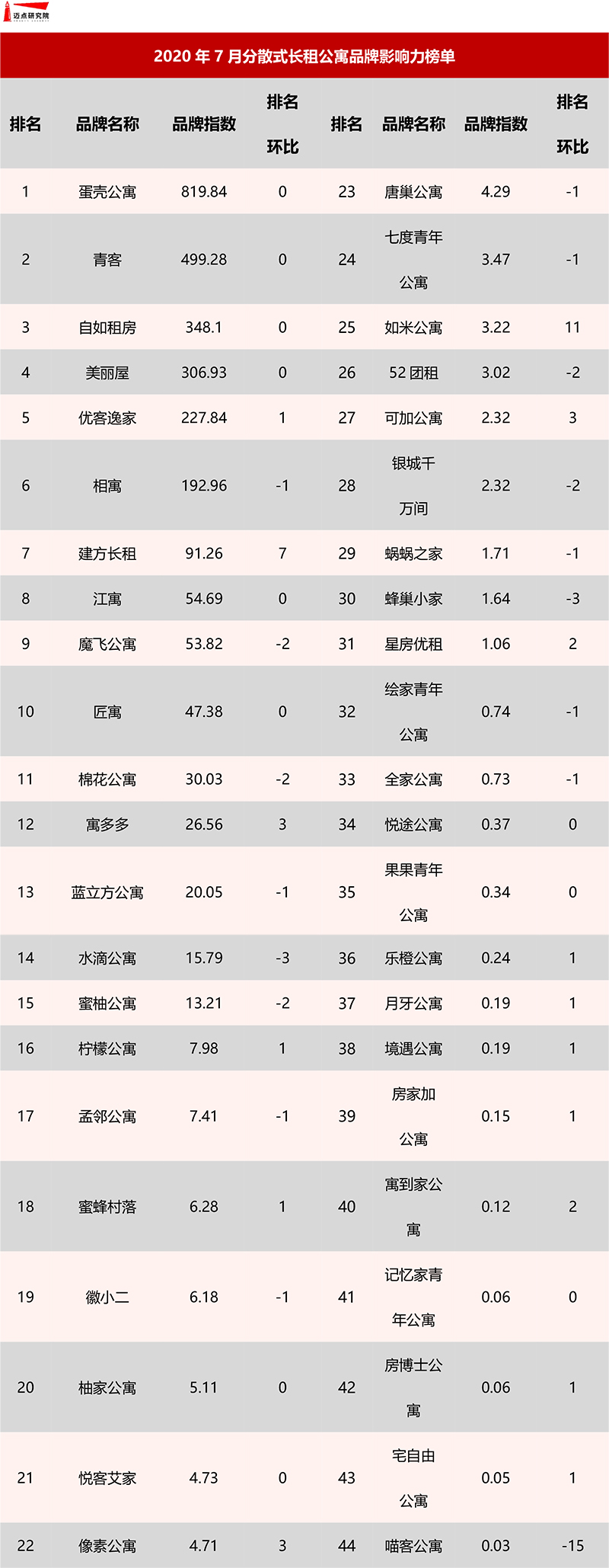 7月分散榜.jpg