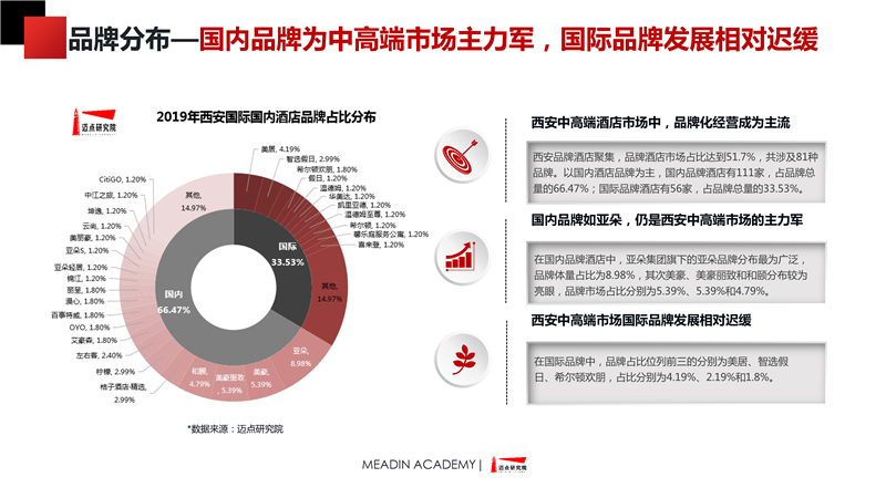 西安 数据分析,西安数据分析师培训