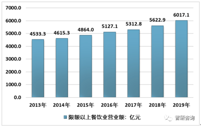 企业的营业额是gdp吗_2011 2016年我国餐饮行业大型企业营业额与各项收入情况(2)