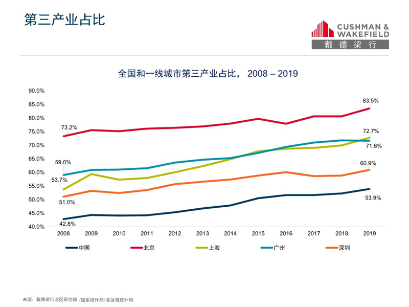 2020年第一季度北京G_2020年北京国庆图片