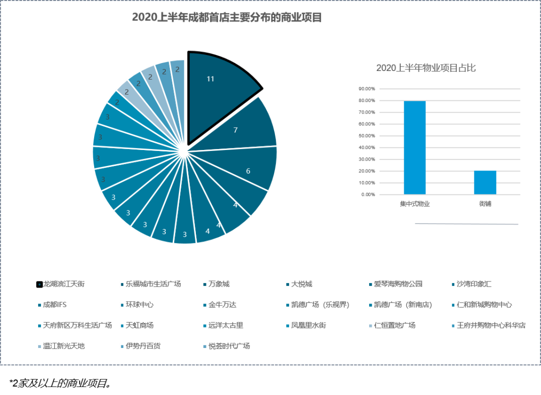 2020上半年成都各区G_成都各区房价分布图
