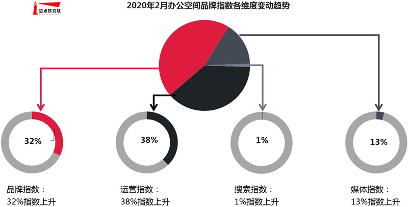 2月维度.jpg