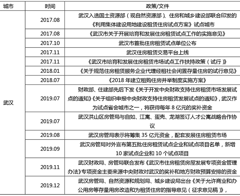 2019 武汉 常住人口_武汉人口分布图(3)