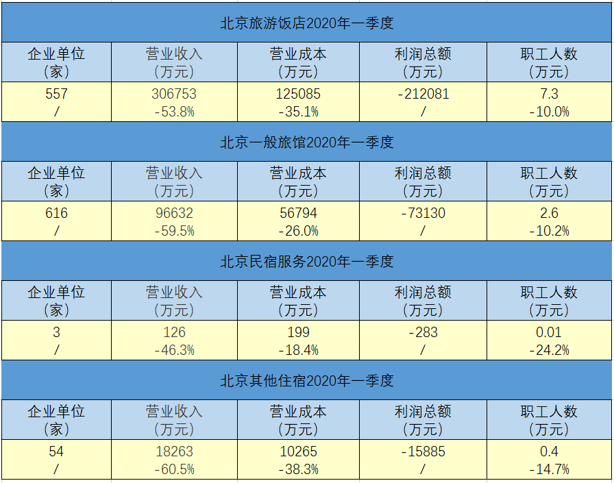 2020年北京第一季度g_2020年北京健康证样本