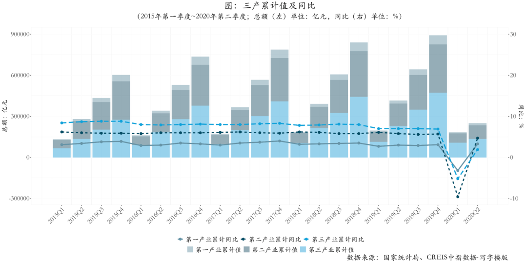 GDP环比负(2)