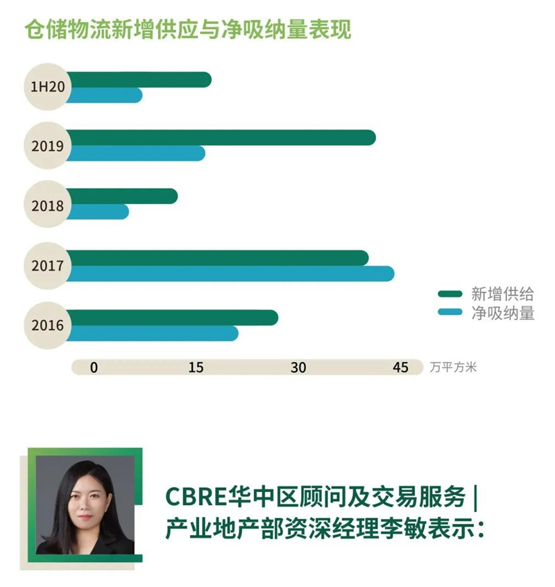 2020上半年西安各区g_2020西安地图各区全图(3)