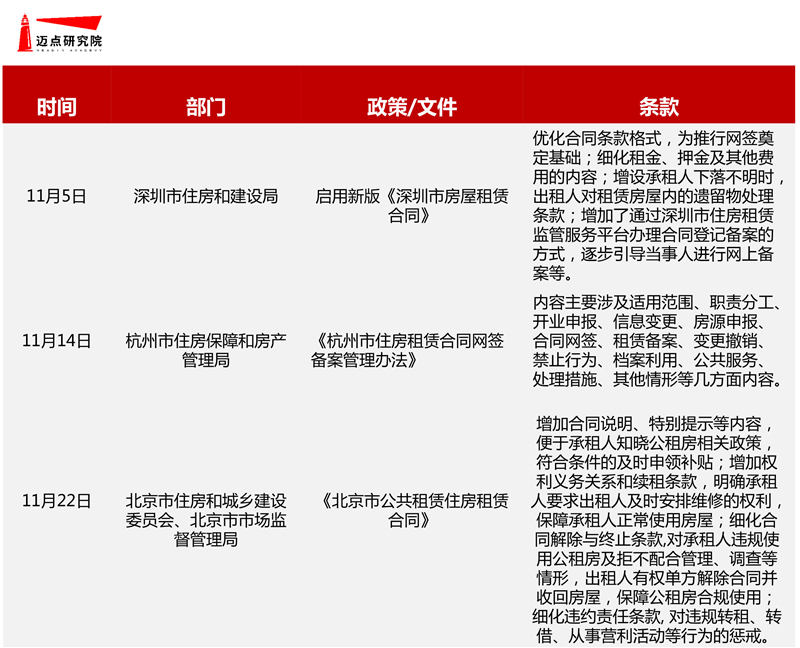 20192019年11月长租公寓品牌发展报告.jpg