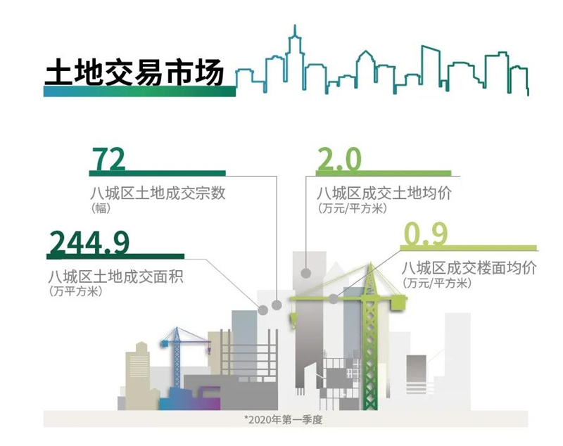 杭州2020年第一季度g_杭州地铁2022年规划图