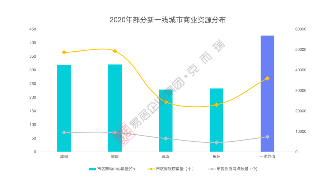 城市人口规模分类_不同人口规模小城镇特征及规划建设思考