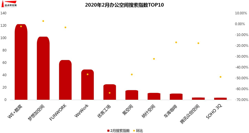 2月搜索.jpg