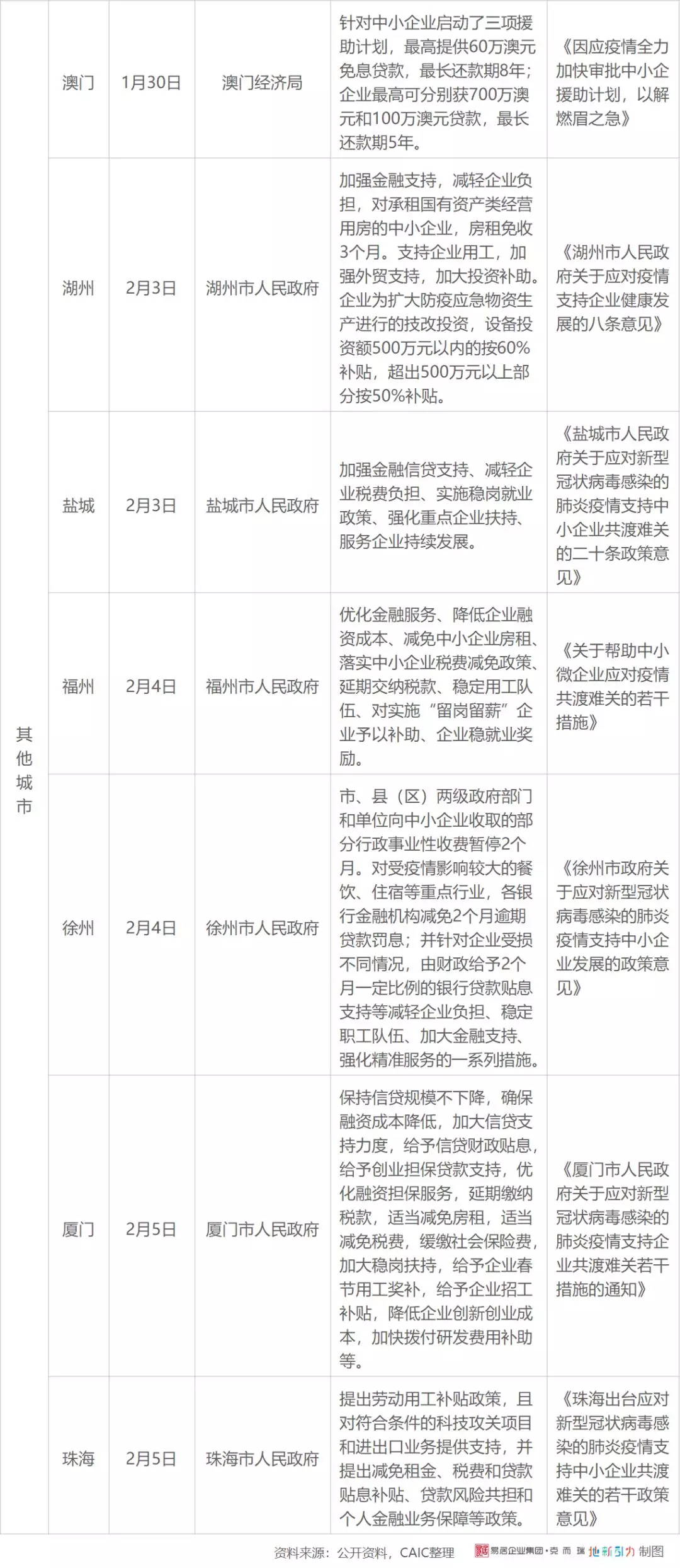 各大银行政策汇总 21981E2126DC487FADF4C90C60B56420.png