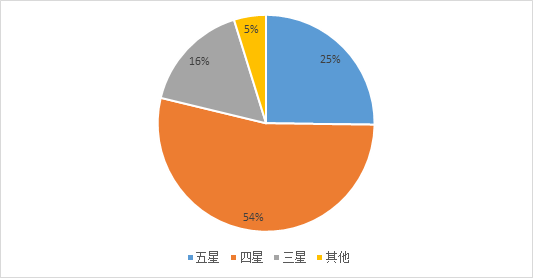 湖南省2020年上半年g_2020年湖南省高考结束(3)