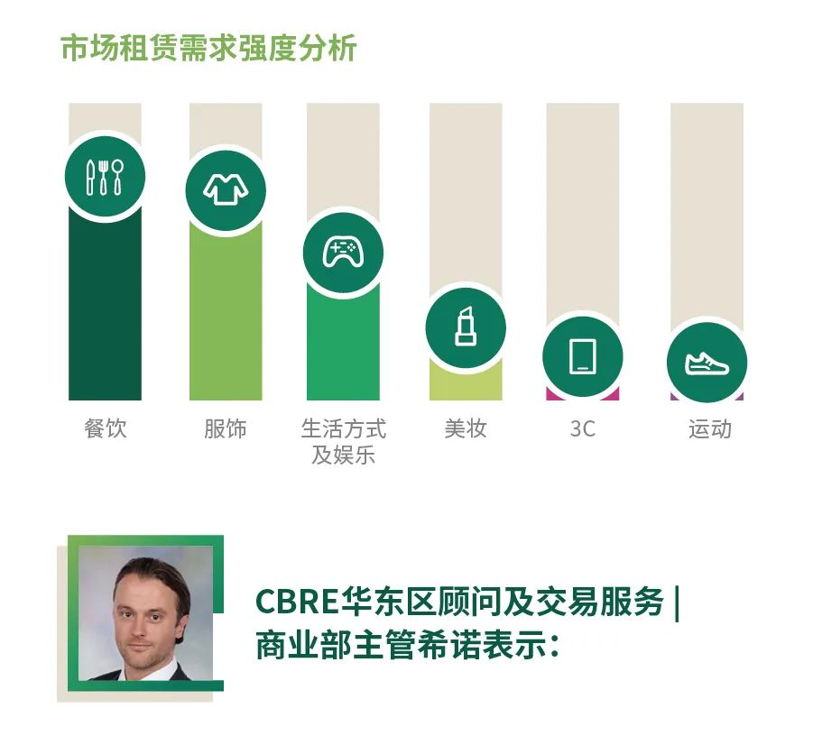 2020年上海市一季度g_2020年上海市三门中学(2)