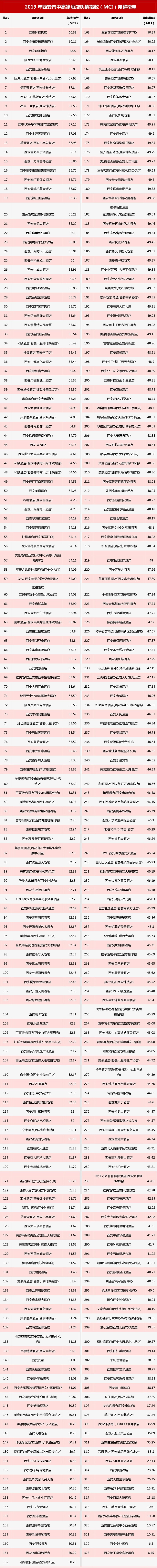 完整榜单.jpg