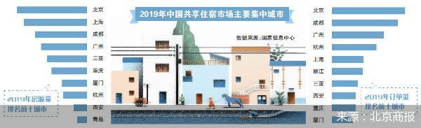 北京商报