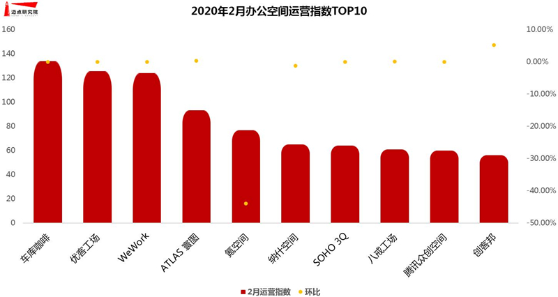 2月运营.jpg