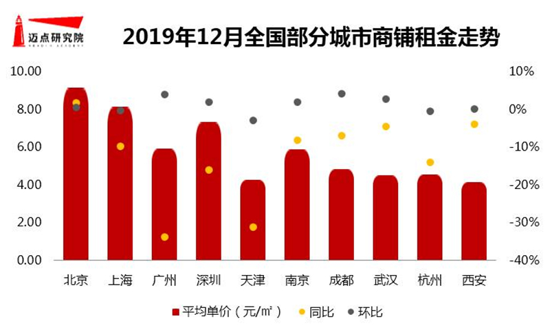 01商铺租金.jpg