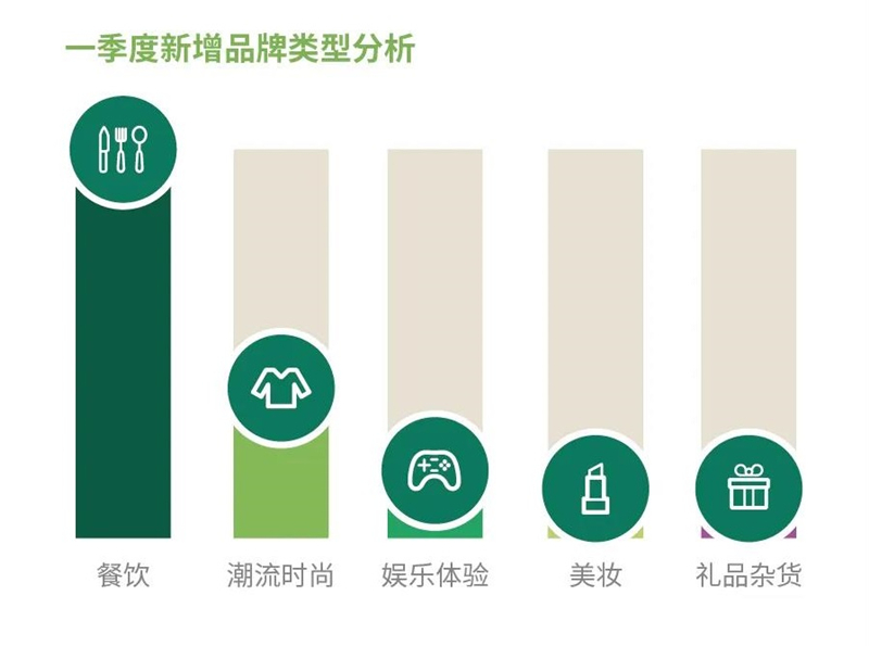 杭州2020年第一季度g_杭州地铁2022年规划图