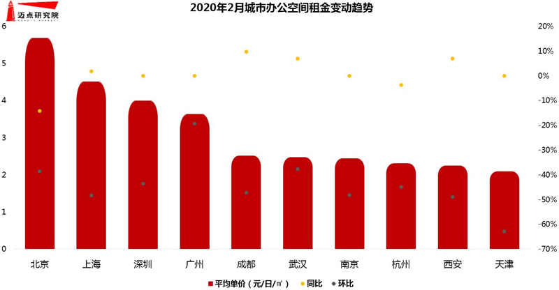 2月房价.jpg